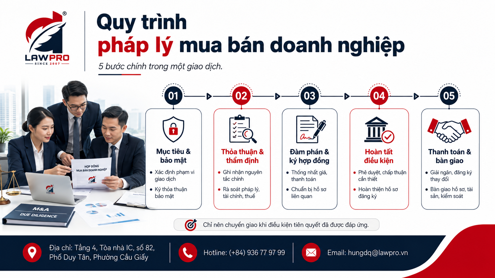 Quy trình pháp lý mua bán doanh nghiệp